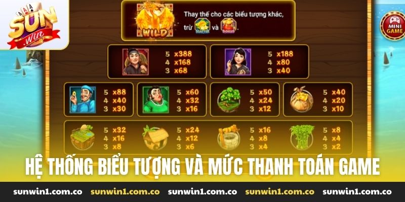 Hệ thống biểu tượng và mức thanh toán game